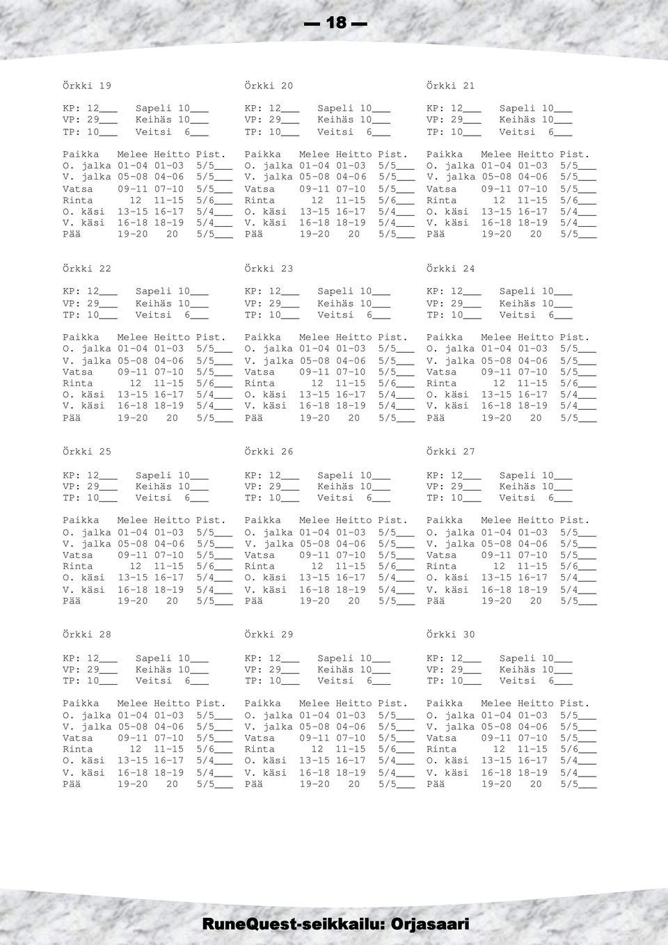 jalka 05-08 04-06 5/5 V. jalka 05-08 04-06 5/5 Vatsa 09-11 07-10 5/5 Vatsa 09-11 07-10 5/5 Vatsa 09-11 07-10 5/5 Rinta 12 11-15 5/6 Rinta 12 11-15 5/6 Rinta 12 11-15 5/6 O. käsi 13-15 16-17 5/4 O.