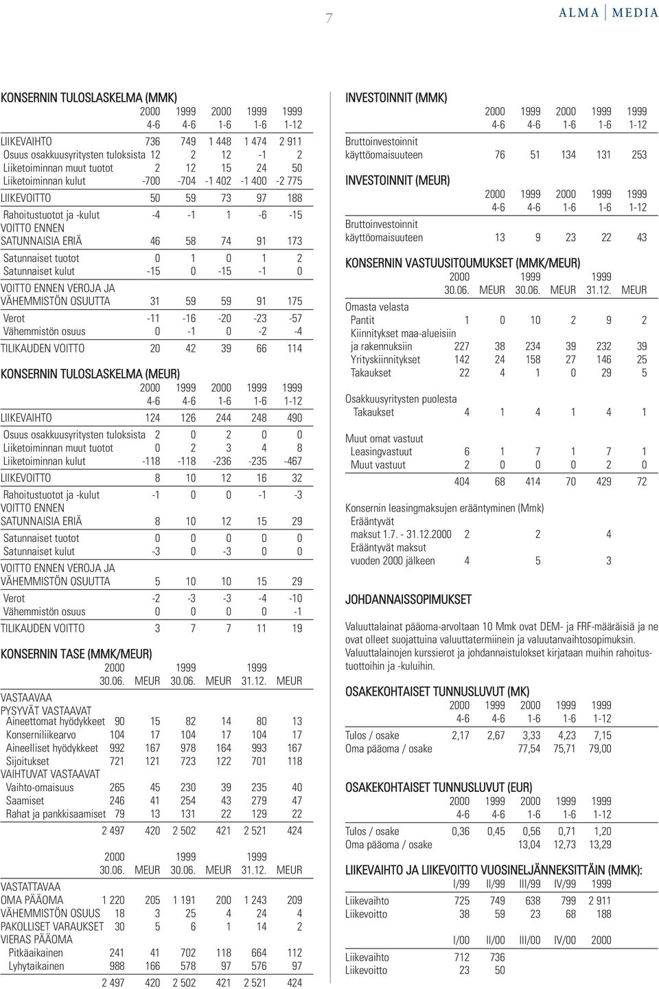 VEROJA JA VÄHEMMISTÖN OSUUTTA 31 59 59 91 175 Verot -11-16 -20-23 -57 Vähemmistön osuus 0-1 0-2 -4 TILIKAUDEN VOITTO 20 42 39 66 114 KONSERNIN TULOSLASKELMA (MEUR) LIIKEVAIHTO 124 126 244 248 490