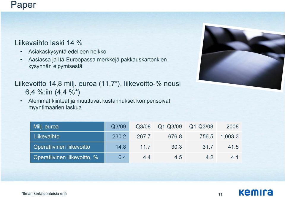 euroa (11,7*), liikevoitto-% nousi 6,4 %:iin (4,4 %*) Alemmat kiinteät ja muuttuvat kustannukset kompensoivat myyntimäärien