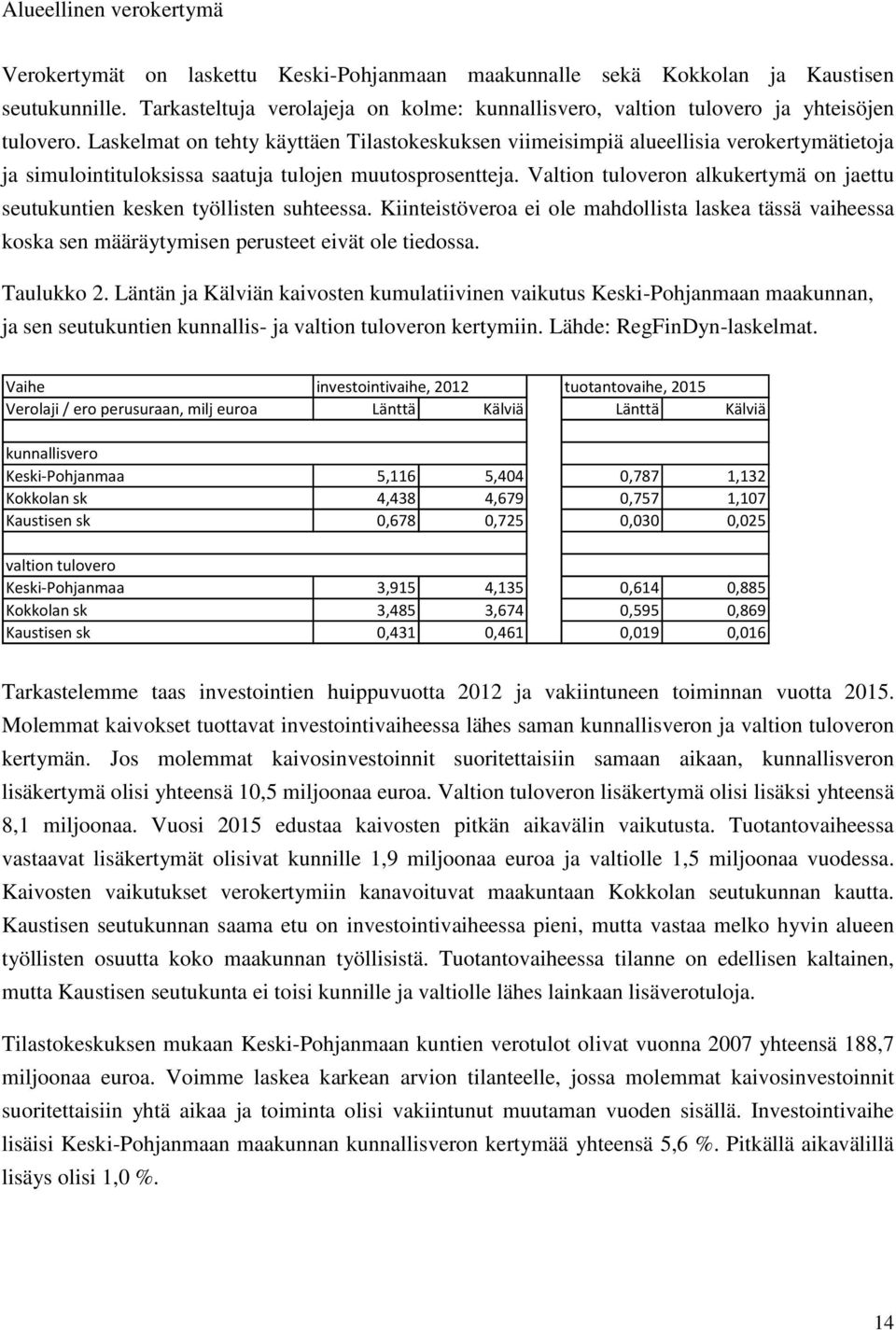 Laskelmat on tehty käyttäen Tilastokeskuksen viimeisimpiä alueellisia verokertymätietoja ja simulointituloksissa saatuja tulojen muutosprosentteja.