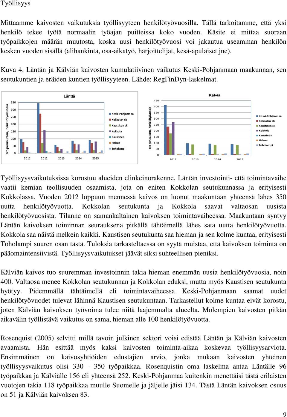 Kuva 4. Läntän ja Kälviän kaivosten kumulatiivinen vaikutus Keski-Pohjanmaan maakunnan, sen seutukuntien ja eräiden kuntien työllisyyteen. Lähde: RegFinDyn-laskelmat.