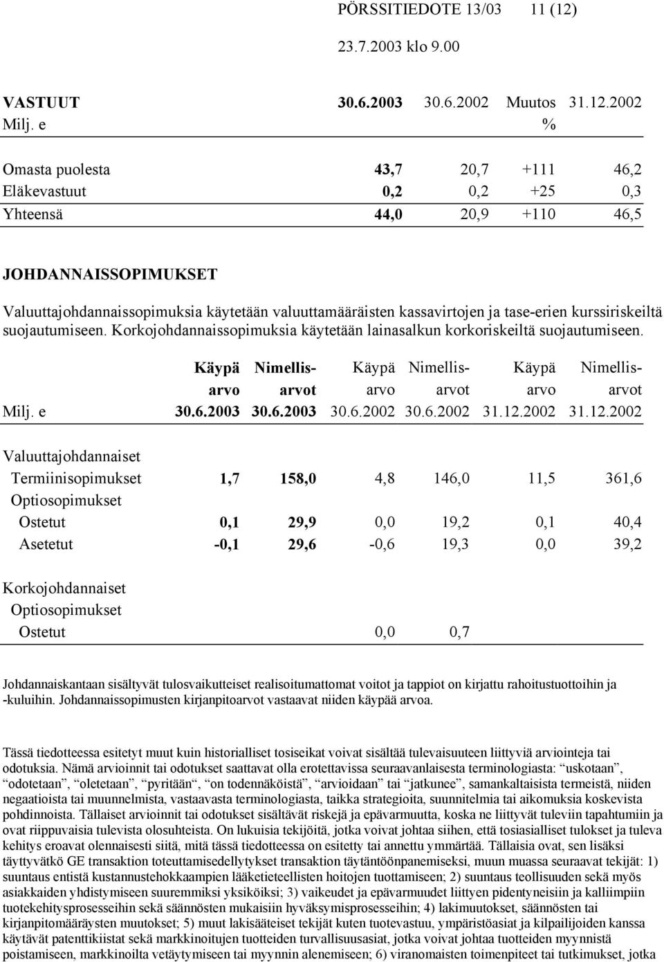 tase-erien kurssiriskeiltä suojautumiseen. Korkojohdannaissopimuksia käytetään lainasalkun korkoriskeiltä suojautumiseen.