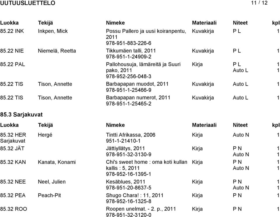 22 TIS Tion, Annette Barbapapan numerot, 20 978-95--25465-2 Kuvakirja 85.3 Sarjakuvat 85.32 HER Hergé Tintti Afrikaa, 2006 Kirja Sarjakuvat 95--240-85.