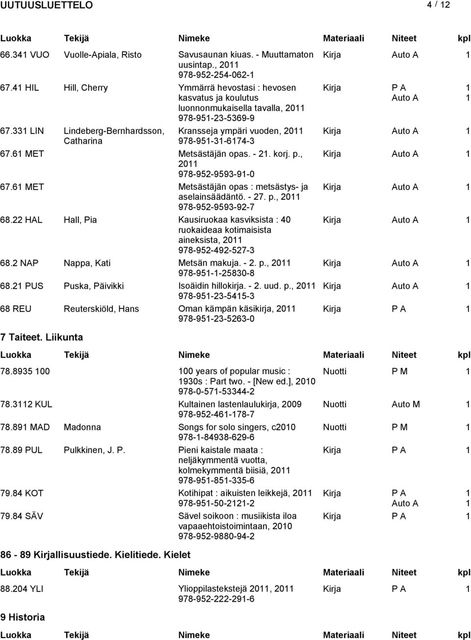 6 MET Metätäjän opa. - 2. korj. p., Kirja 20 978-952-9593-9-0 67.6 MET Metätäjän opa : metäty- ja Kirja aelainäädäntö. - 27. p., 20 978-952-9593-92-7 68.