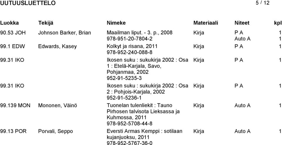 3 IKO Ikoen uku : ukukirja 2002 : Oa : Etelä-Karjala, Savo, Pohjanmaa, 2002 952-9-5235-3 99.