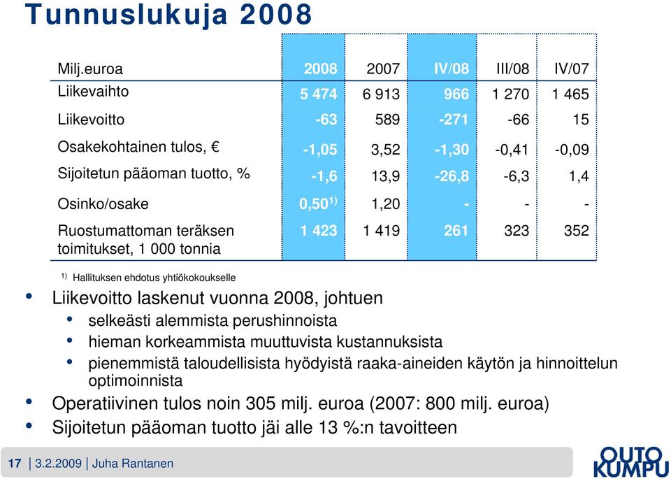 perushinnoista hieman korkeammista muuttuvista kustannuksista pienemmistä taloudellisista hyödyistä raaka-aineiden käytön ja hinnoittelun optimoinnista Operatiivinen tulos noin 305