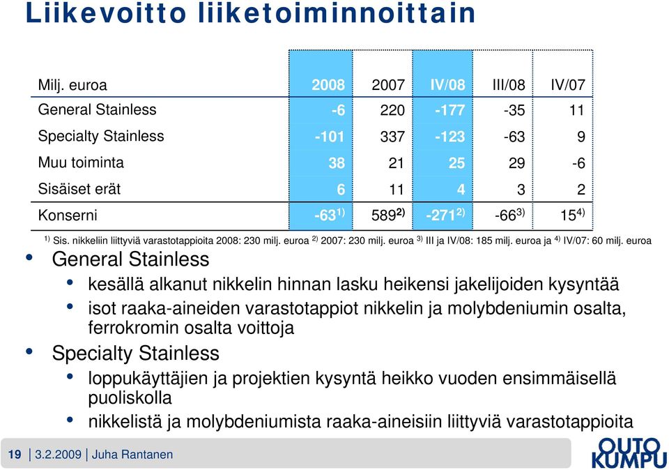 euroa General Stainless kesällä alkanut nikkelin hinnan lasku heikensi jakelijoiden kysyntää isot raaka-aineiden varastotappiot nikkelin ja molybdeniumin osalta, ferrokromin osalta voittoja