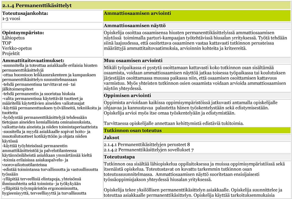 suoristaa hiuksia -valita permanentissa käytettävät tuotteet ja määritellä käytettävien aineiden vaikutusajat -käyttää permanenttauksen työvälineitä, tekniikoita ja tuotteita -hyödyntää