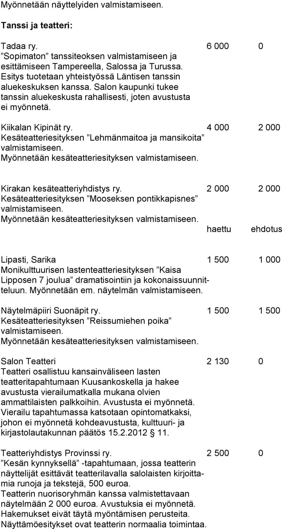 4 000 2 000 Kesäteatteriesityksen Lehmänmaitoa ja mansikoita Myönnetään kesäteatteriesityksen Kirakan kesäteatteriyhdistys ry.