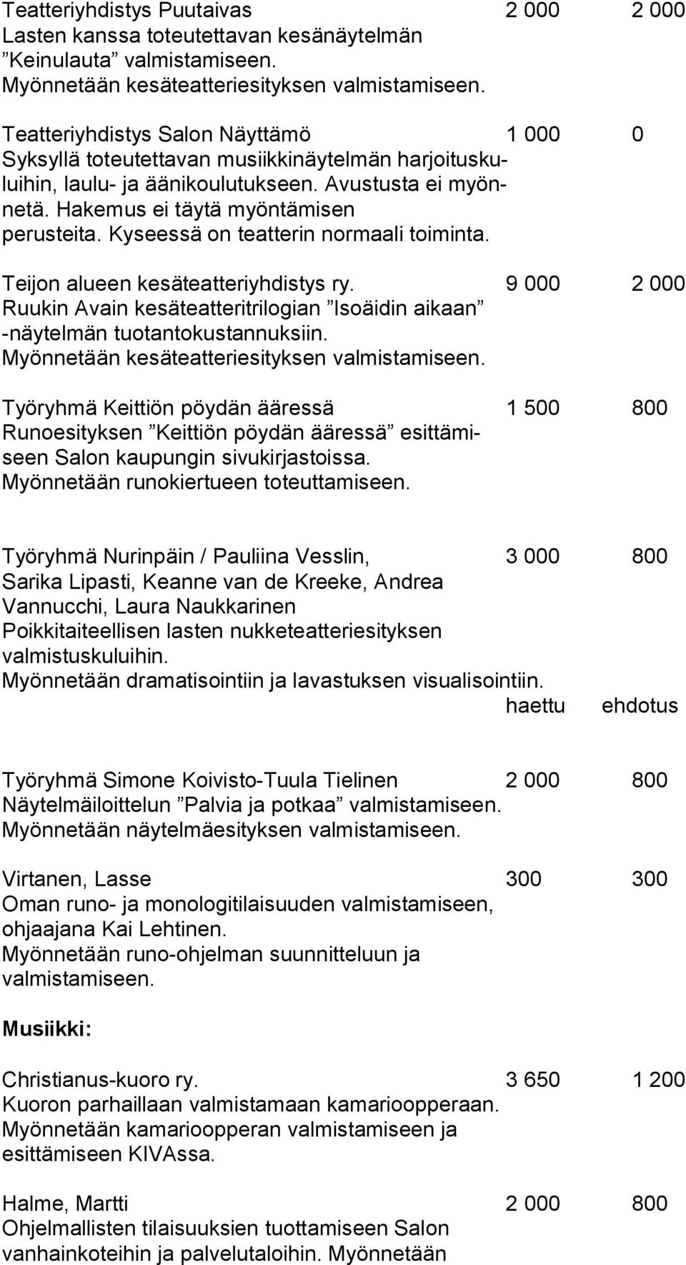 Teijon alueen kesäteatteriyhdistys ry. 9 000 2 000 Ruukin Avain kesäteatteritrilogian Isoäidin aikaan -näytelmän tuotantokustannuksiin.