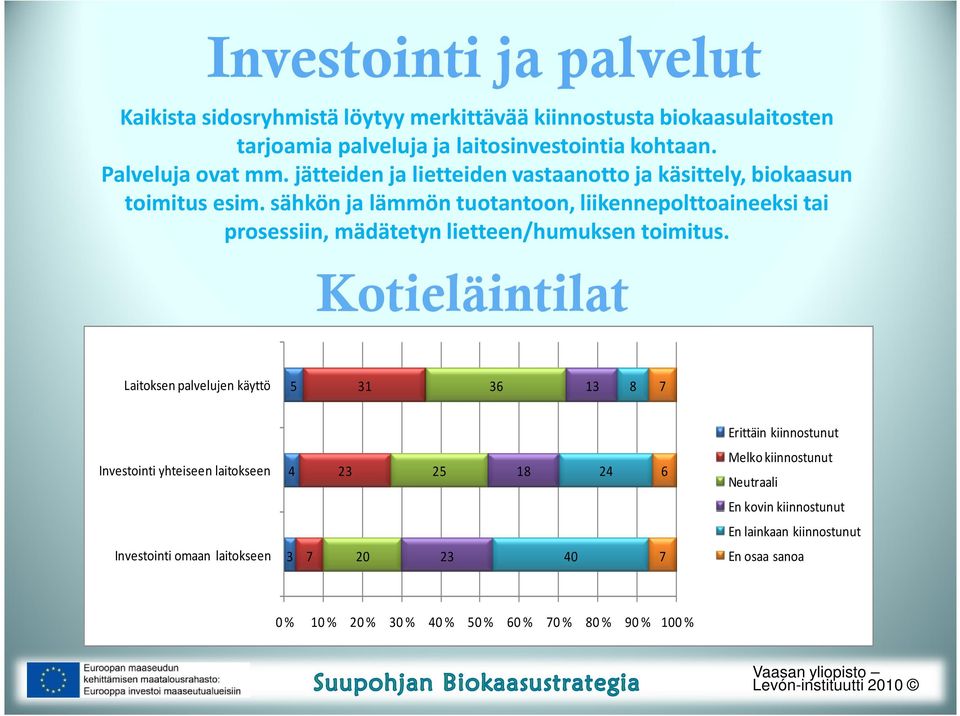 sähkön ja lämmön tuotantoon, liikennepolttoaineeksi tai prosessiin, mädätetyn lietteen/humuksen toimitus.