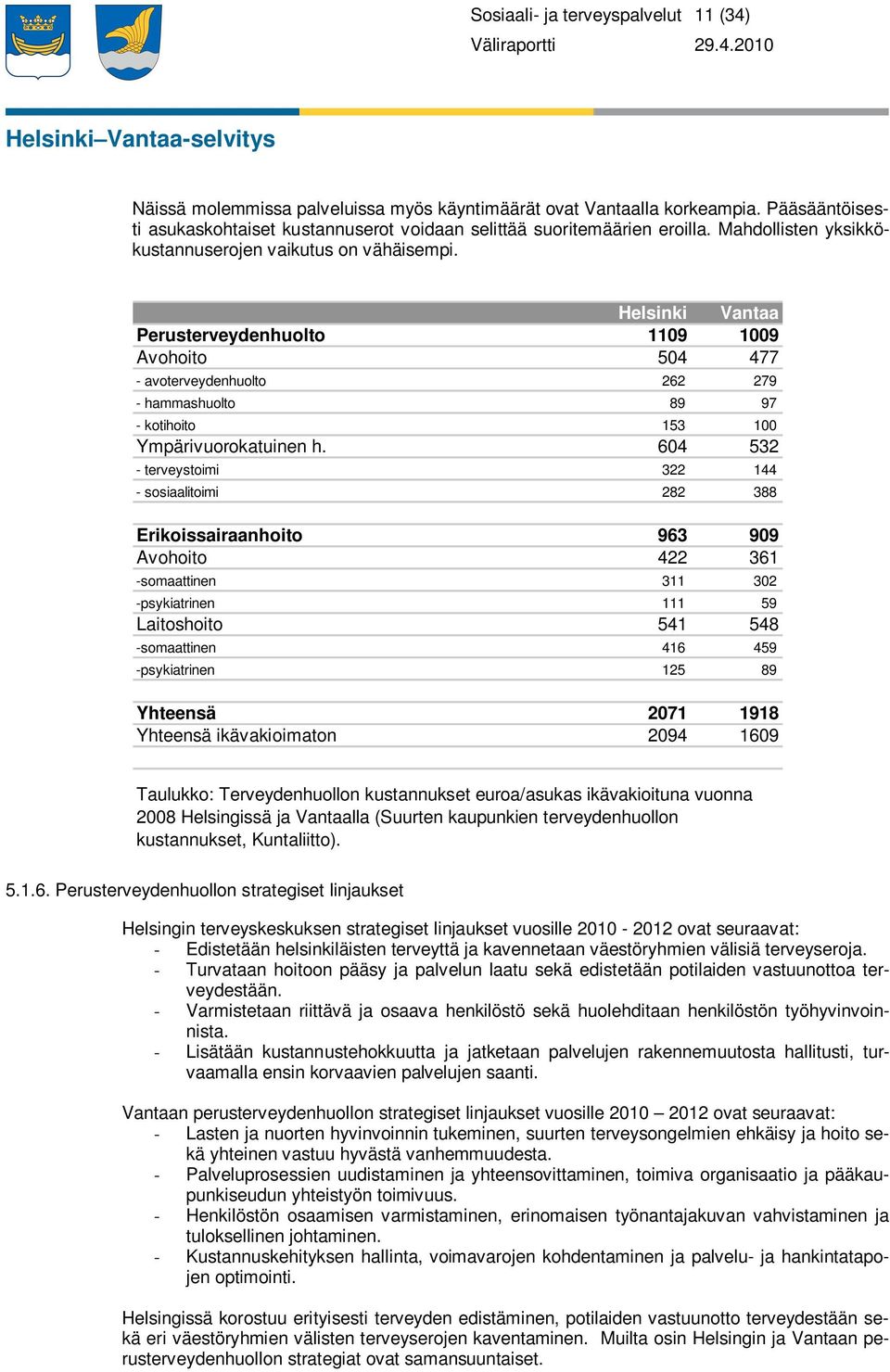 Helsinki Vantaa Perusterveydenhuolto 1109 1009 Avohoito 504 477 - avoterveydenhuolto 262 279 - hammashuolto 89 97 - kotihoito 153 100 Ympärivuorokatuinen h.