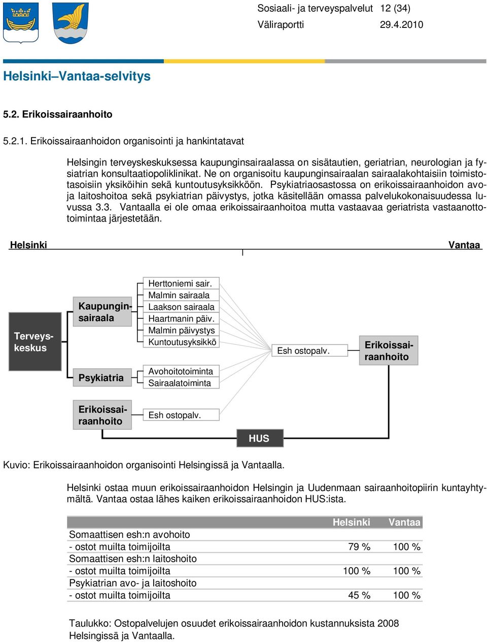 Erikoissairaanhoidon organisointi ja hankintatavat Helsingin terveyskeskuksessa kaupunginsairaalassa on sisätautien, geriatrian, neurologian ja fysiatrian konsultaatiopoliklinikat.