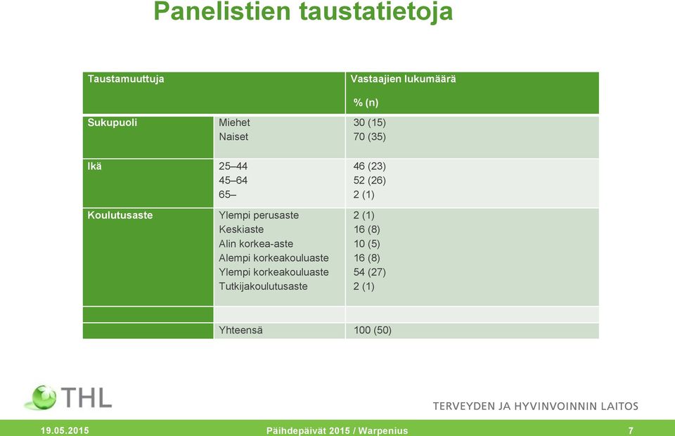 Keskiaste Alin korkea-aste Alempi korkeakouluaste Ylempi korkeakouluaste Tutkijakoulutusaste