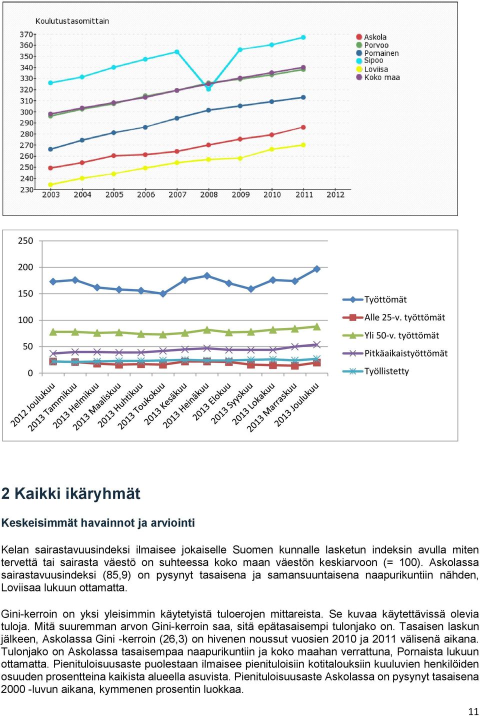 tervettä tai sairasta väestö on suhteessa koko maan väestön keskiarvoon (= 100).