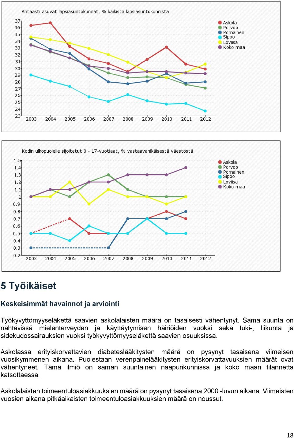 Askolassa erityiskorvattavien diabeteslääkitysten määrä on pysynyt tasaisena viimeisen vuosikymmenen aikana.