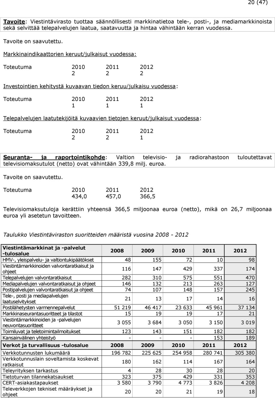 Markkinaindikaattorien keruut/julkaisut vuodessa: Toteutuma 2010 2011 2012 2 2 2 Investointien kehitystä kuvaavan tiedon keruu/julkaisu vuodessa: Toteutuma 2010 2011 2012 1 1 1 Telepalvelujen