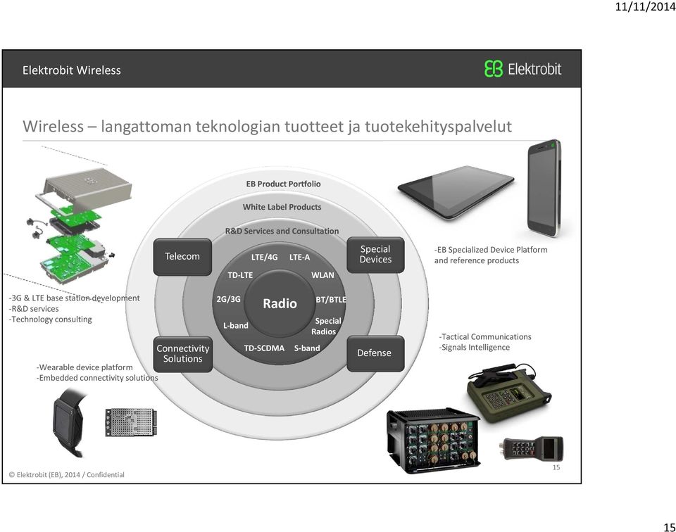 station development R&D services Technology consulting Connectivity Solutions Wearable device platform Embedded connectivity solutions 2G/3G