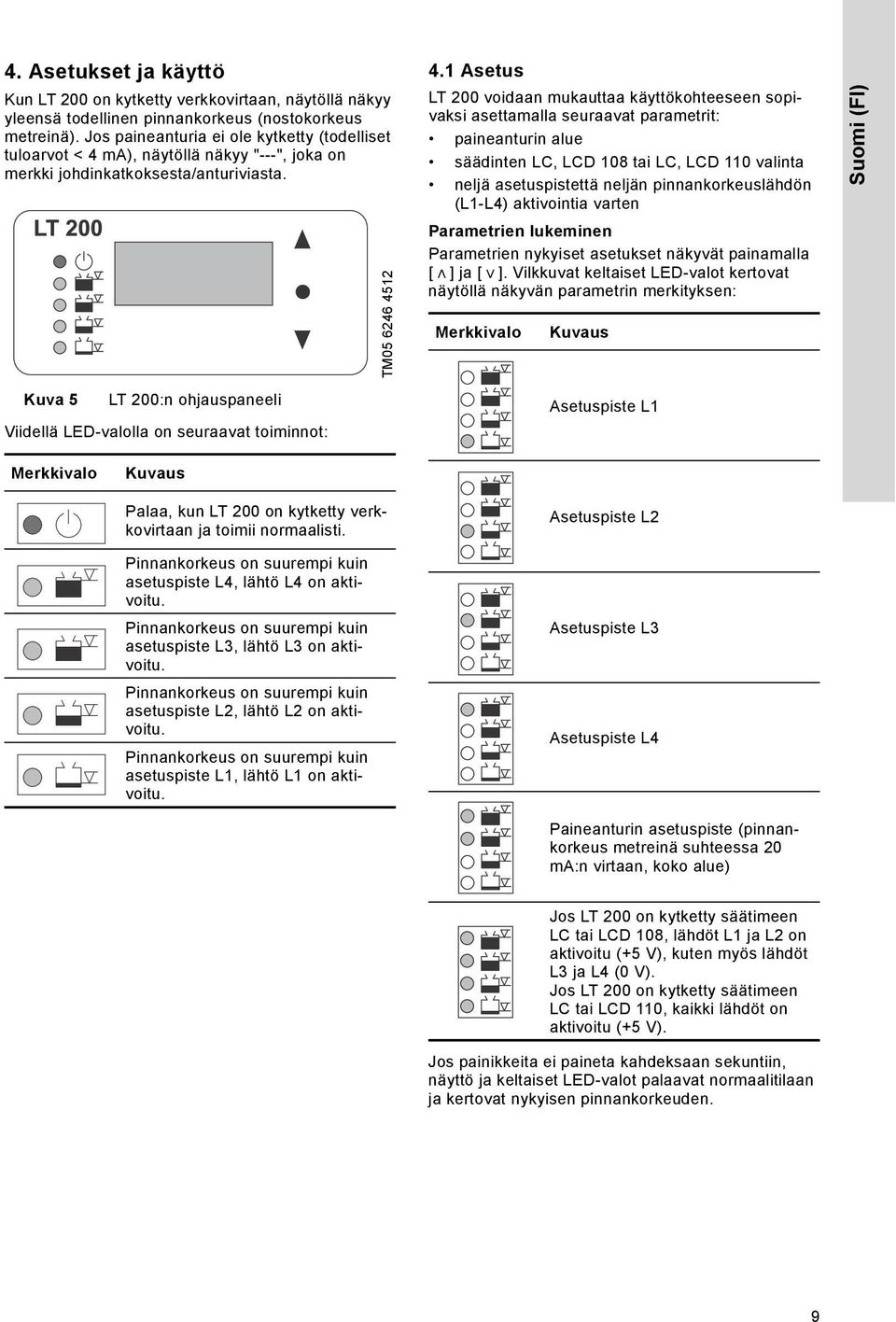 1 Asetus LT 200 voidaan mukauttaa käyttökohteeseen sopivaksi asettamalla seuraavat parametrit: paineanturin alue säädinten LC, LCD 108 tai LC, LCD 110 valinta neljä asetuspistettä neljän