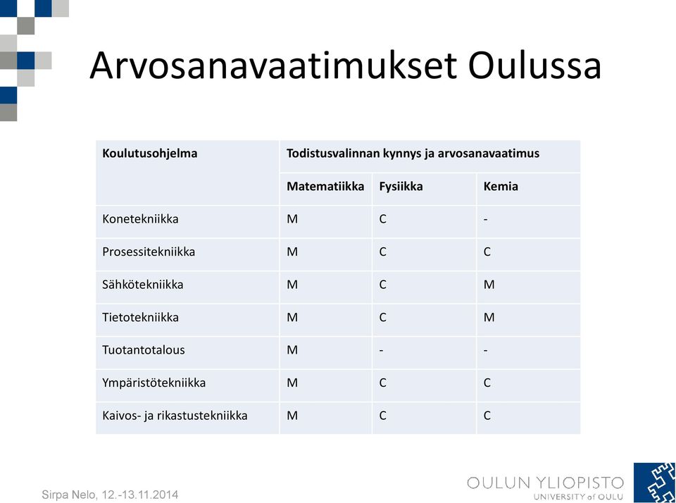 Prosessitekniikka M C C Sähkötekniikka M C M Tietotekniikka M C M