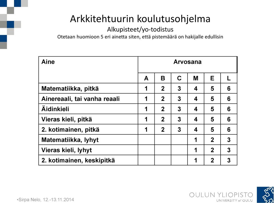 Ainereaali, tai vanha reaali 1 2 3 4 5 6 Äidinkieli 1 2 3 4 5 6 Vieras kieli, pitkä 1 2 3 4 5 6 2.