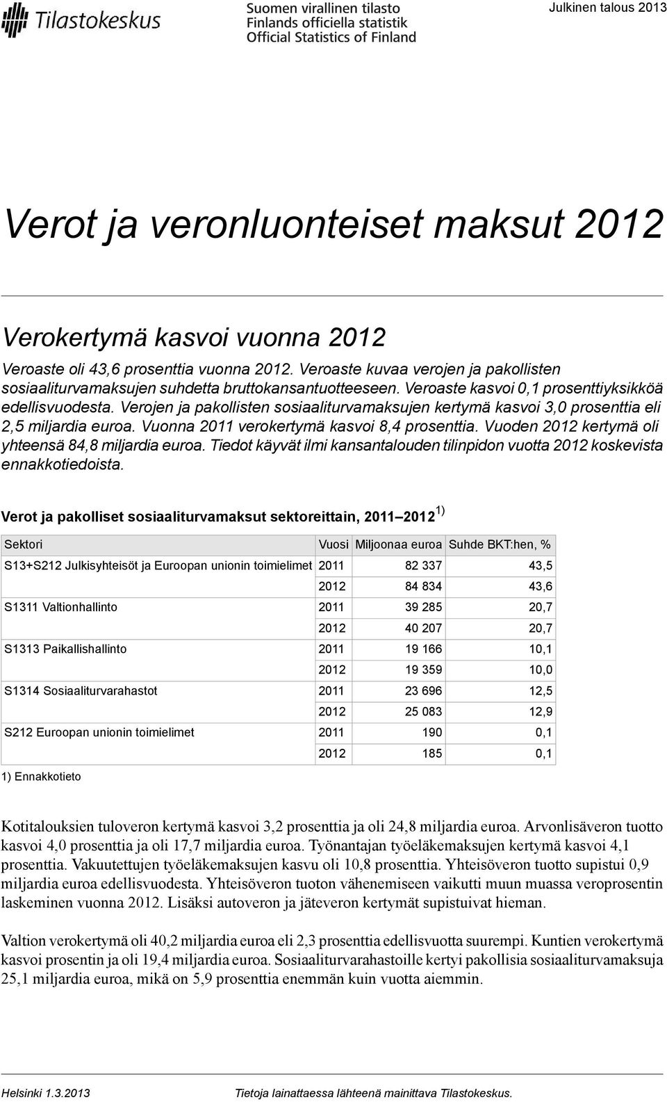 Verojen ja pakollisten sosiaaliturvamaksujen kertymä kasvoi 3,0 prosenttia eli 2,5 miljardia euroa. Vuonna verokertymä kasvoi 8,4 prosenttia. Vuoden kertymä oli yhteensä 84,8 miljardia euroa.