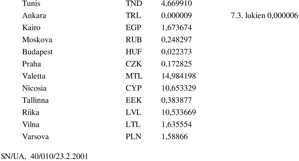 0,022373 Praha CZK 0,172825 Valetta MTL 14,984198 Nicosia CYP 10,653329