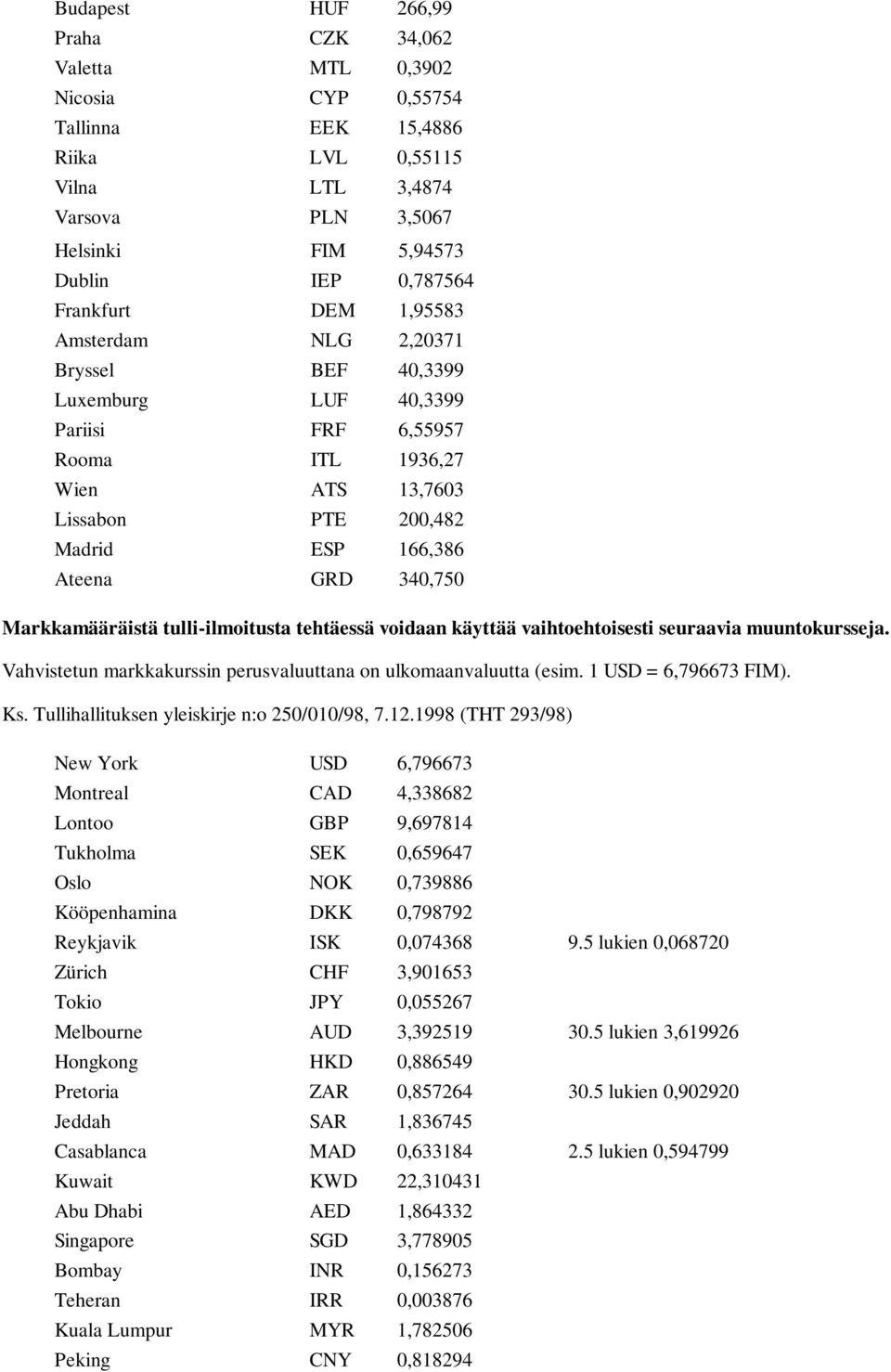 Markkamääräistä tulli-ilmoitusta tehtäessä voidaan käyttää vaihtoehtoisesti seuraavia muuntokursseja. Vahvistetun markkakurssin perusvaluuttana on ulkomaanvaluutta (esim. 1 USD = 6,796673 FIM). Ks.