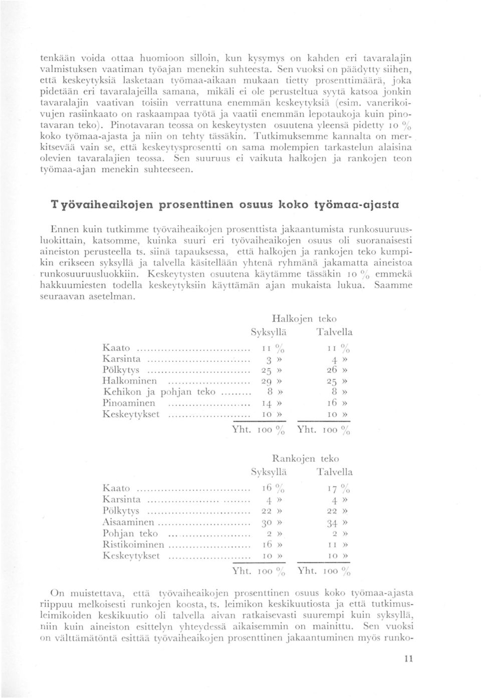 tavaralajin vaativan toisiin verrattuna enemmä n keskeytyksiä ( esi m. vanerikoivujen rasiinkaato on raskaampaa työtä j a vaatii enemmä n lepotaukoja kuin pinotavaran teko).