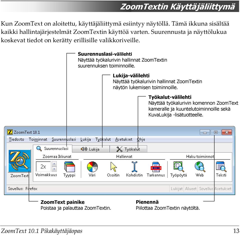 Suurennuslasi-välilehti Näyttää työkalurivin hallinnat ZoomTextin suurennuksen toiminnoille.