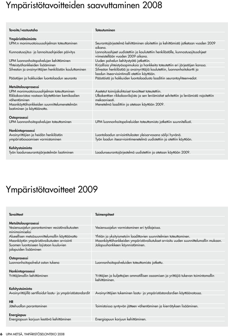 UPM luonnonhoitopalvelujen kehittäminen Uuden palvelun kehitystyötä jatkettiin. Yhteistyöhankkeiden lisääminen Kirjallisia yhteistyösopimuksia ja hankkeita toteutettiin eri järjestöjen kanssa.