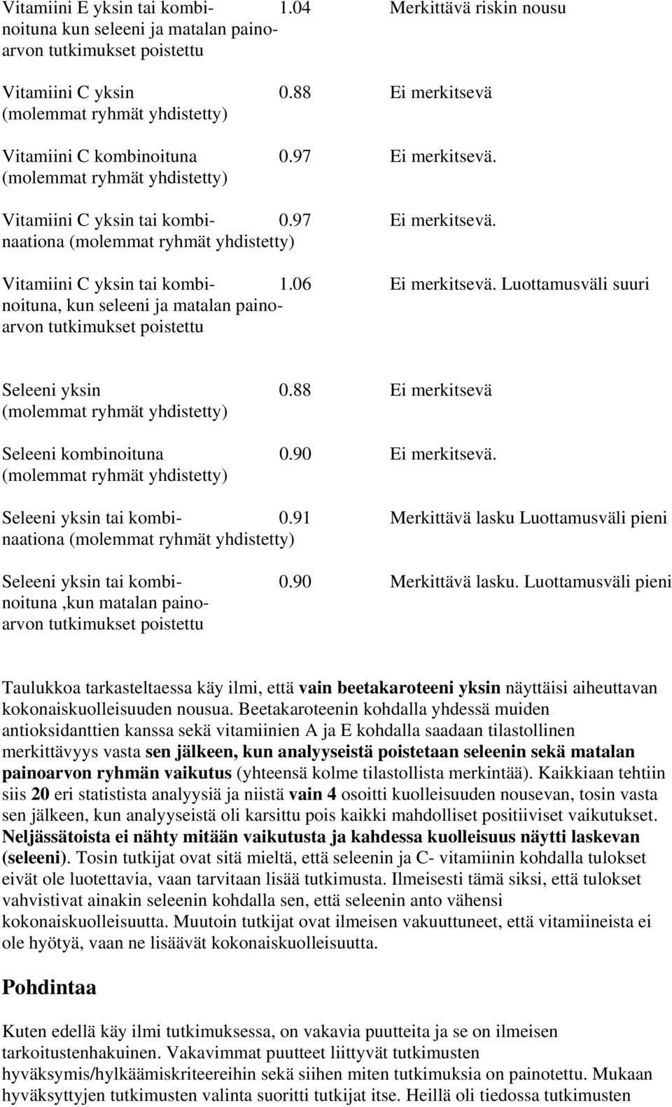 Seleeni yksin tai kombi- 0.91 Merkittävä lasku Luottamusväli pieni naationa Seleeni yksin tai kombi- 0.90 Merkittävä lasku.