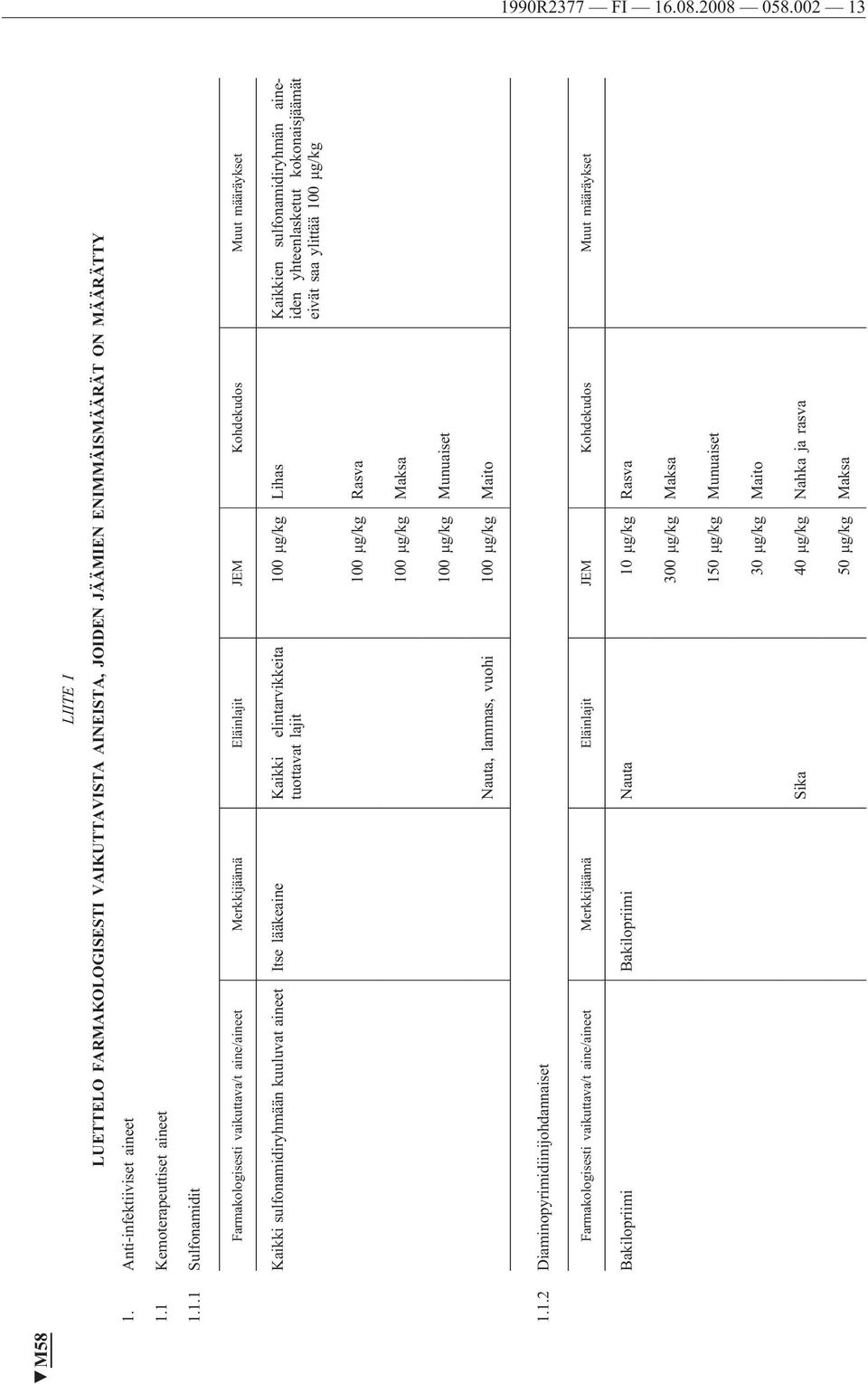 sulfonamidiryhmän aineiden yhteenlasketut kokonaisjäämät eivät saa ylittää 100 μg/kg 100 μg/kg Rasva 100 μg/kg Maksa 100 μg/kg Munuaiset Nauta, lammas, vuohi 100 μg/kg