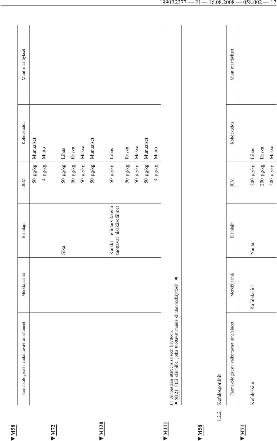 Munuaiset Kaikki elintarvikkeita tuottavat nisäkäseläimet 50 μg/kg Lihas 50 μg/kg Rasva 50 μg/kg Maksa 50 μg/kg Munuaiset 4