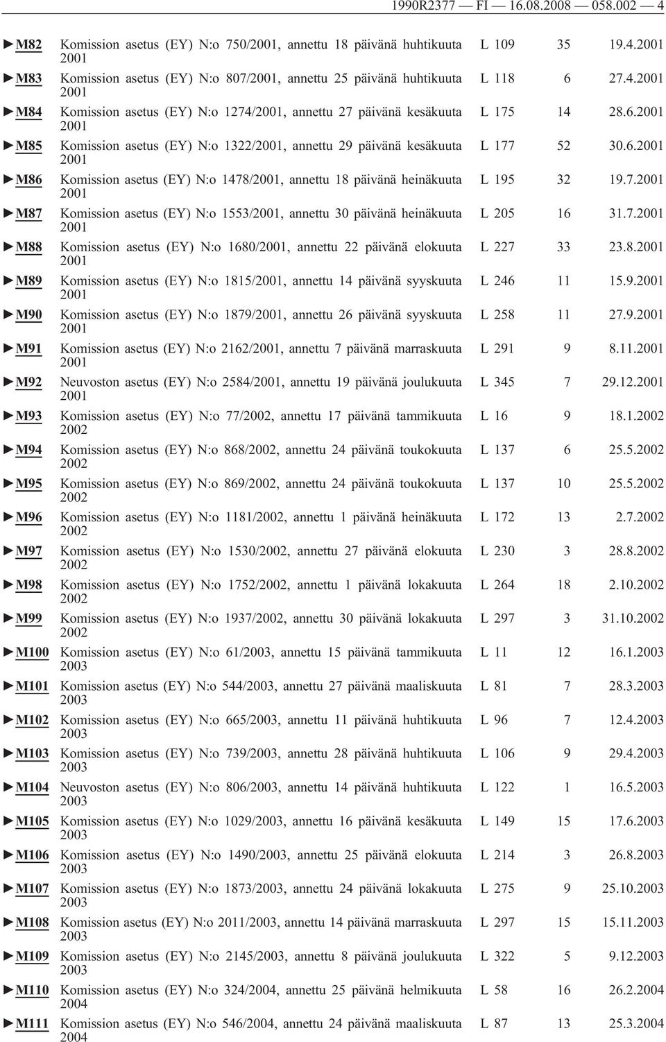 huhtikuuta 2001 Komission asetus (EY) N:o 807/2001, annettu 25 päivänä huhtikuuta 2001 Komission asetus (EY) N:o 1274/2001, annettu 27 päivänä kesäkuuta 2001 Komission asetus (EY) N:o 1322/2001,