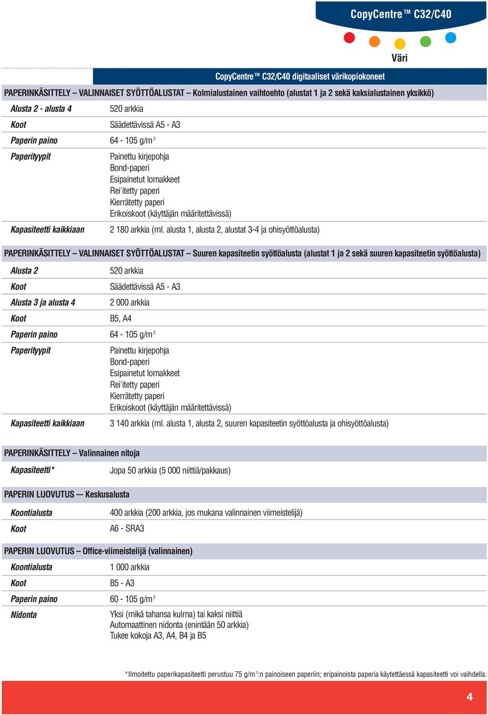 3 ja alusta 4 Kapasiteetti kaikkiaan 2 000 arkkia B5, A4 64-105 g/m 2 3 140 arkkia (ml.