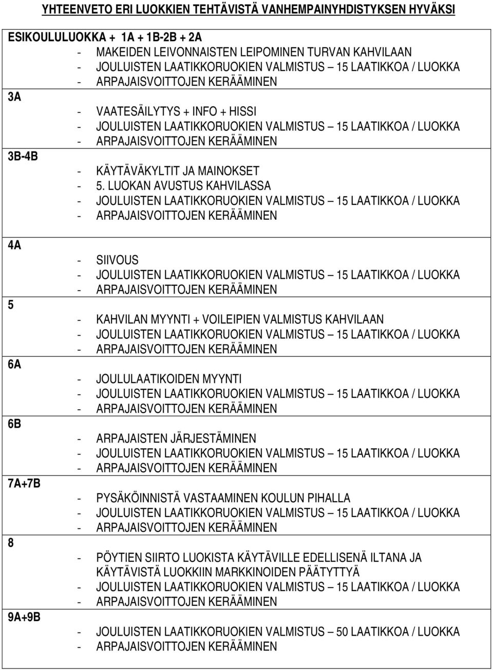 LUOKAN AVUSTUS KAHVILASSA 4A 5 6A 6B 7A+7B 8 9A+9B - SIIVOUS - KAHVILAN MYYNTI + VOILEIPIEN VALMISTUS KAHVILAAN - JOULULAATIKOIDEN MYYNTI -