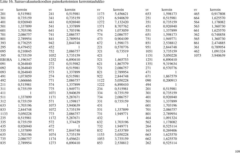 0,735159 1271 6,940639 251 0,515981 664 1,625570 401 0,926940 441 0,926940 1272 7,132420 351 0,735159 564 1,178082 501 1,337899 541 1,337899 1371 8,707762 451 0,926940 563 1,360730 601 1,703196 641