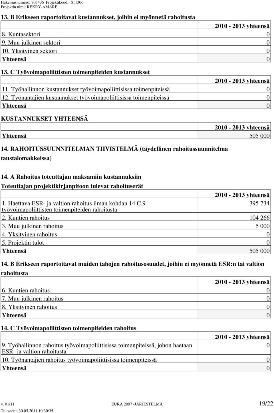 Työnantajien kustannukset työvoimapoliittisissa toimenpiteissä 0 Yhteensä 0 KUSTANNUKSET YHTEENSÄ 2010-2013 yhteensä Yhteensä 505 000 14.