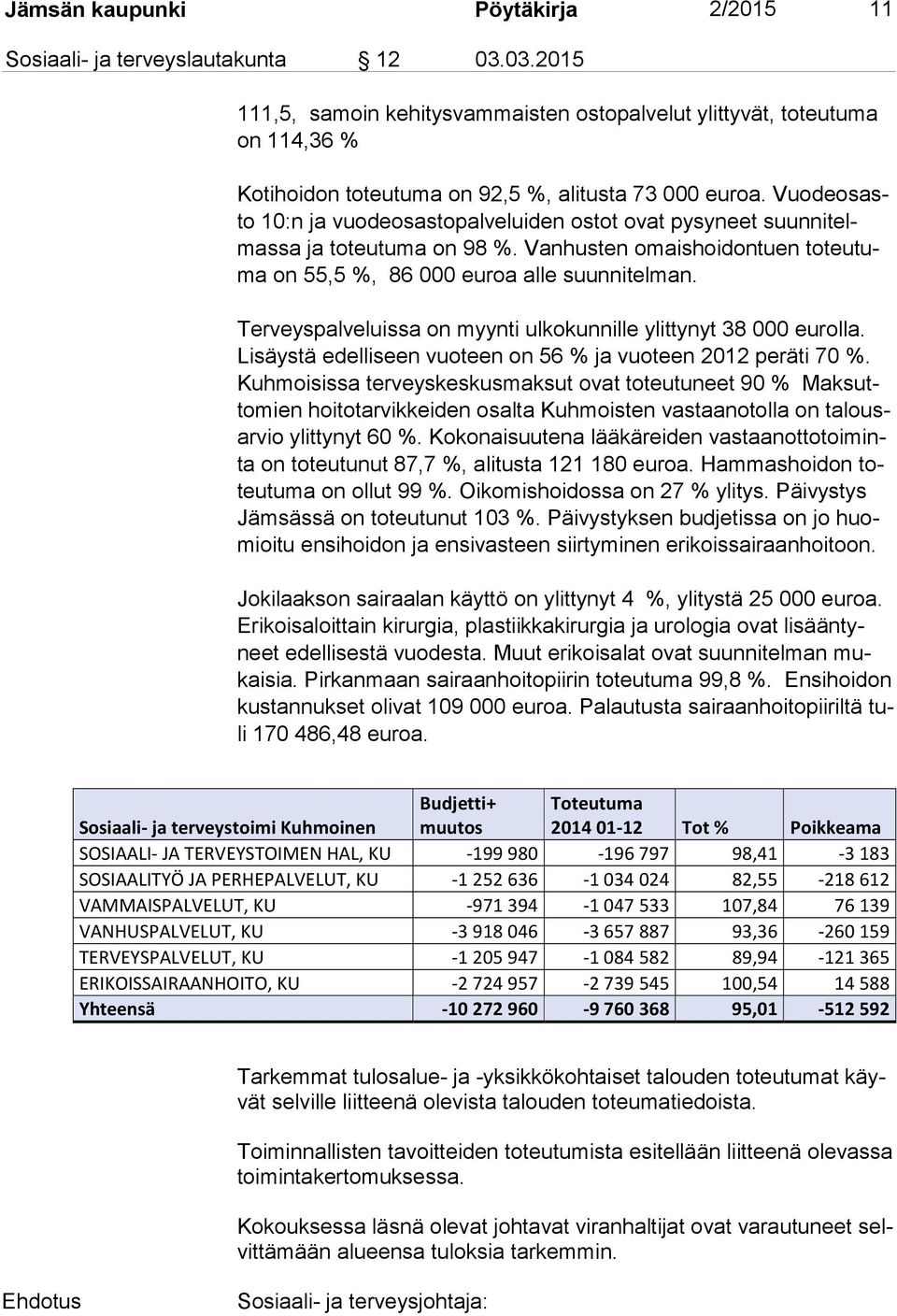 Vuo de osasto 10:n ja vuodeosastopalveluiden ostot ovat pysyneet suun ni telmas sa ja toteutuma on 98 %. Vanhusten omaishoidontuen to teu tuma on 55,5 %, 86 000 euroa alle suunnitelman.