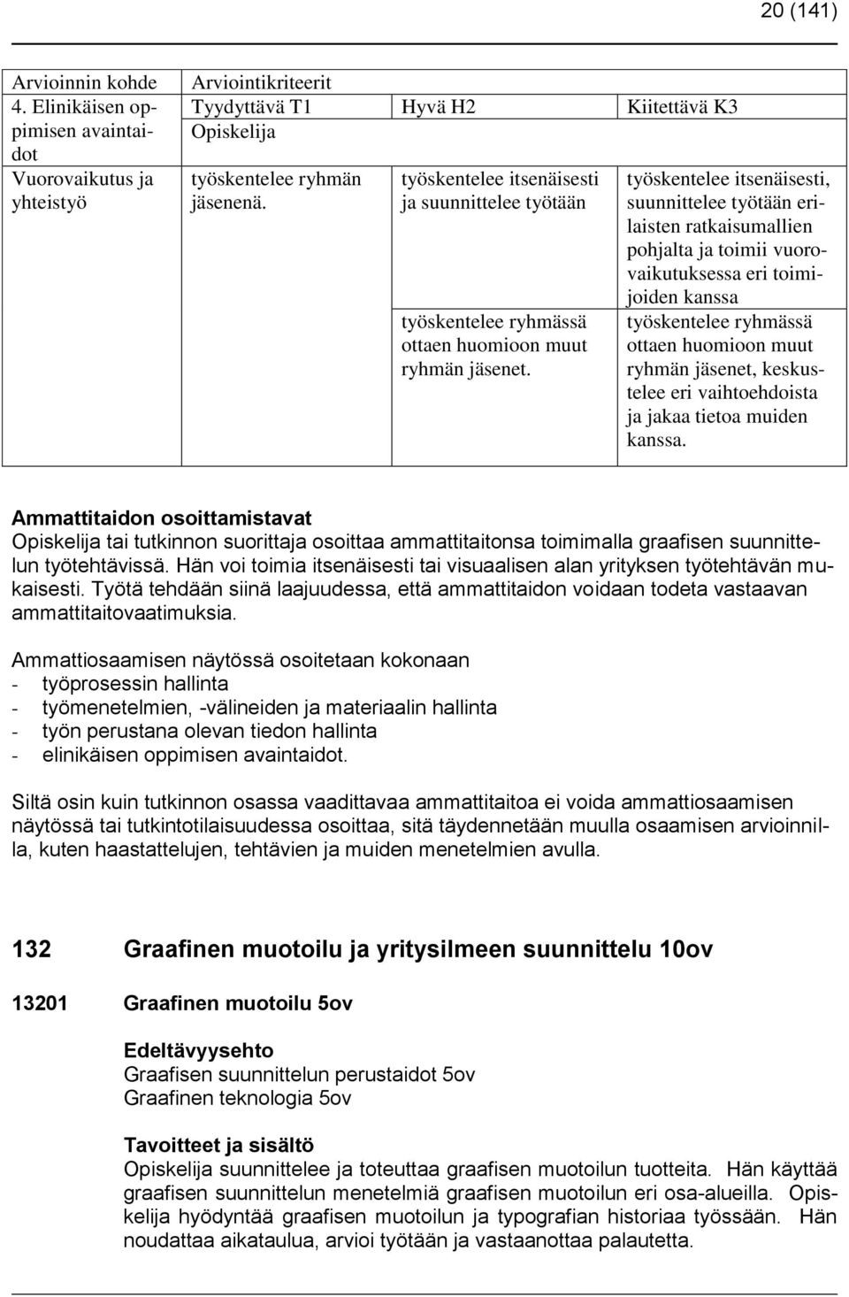 työskentelee itsenäisesti, suunnittelee työtään erilaisten ratkaisumallien pohjalta ja toimii vuorovaikutuksessa eri toimijoiden kanssa työskentelee ryhmässä ottaen huomioon muut ryhmän jäsenet,