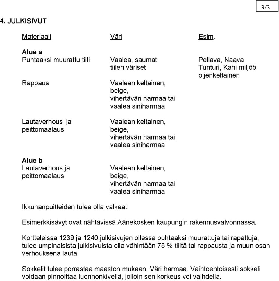 Lautaverhous ja peittomaalaus Ikkunanpuitteiden tulee olla valkeat. Esimerkkisävyt ovat nähtävissä Äänekosken kaupungin rakennusvalvonnassa.