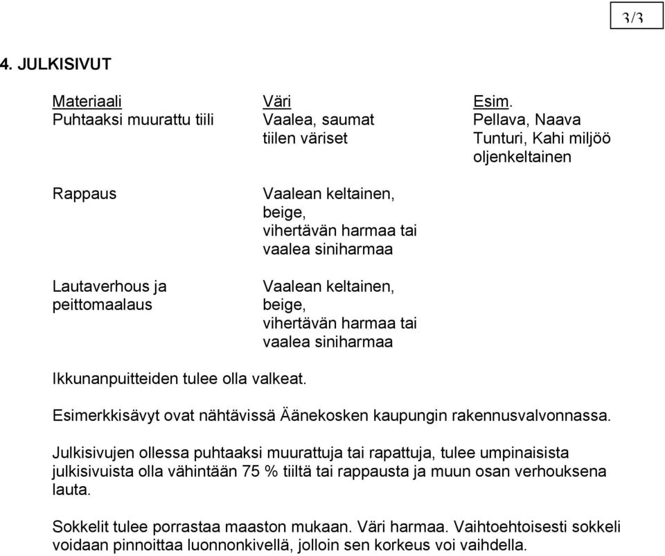 Ikkunanpuitteiden tulee olla valkeat. Esimerkkisävyt ovat nähtävissä Äänekosken kaupungin rakennusvalvonnassa.