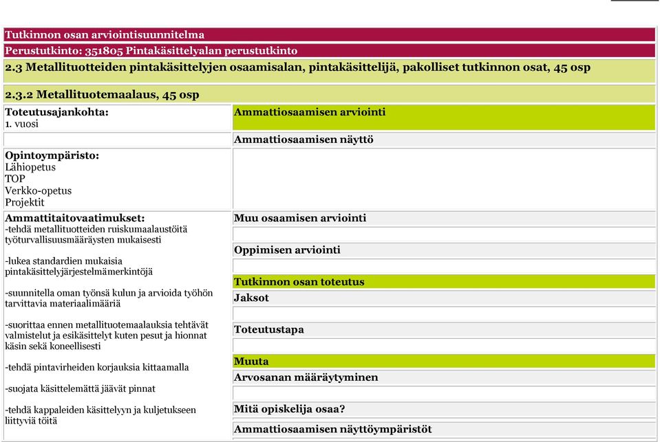 -suunnitella oman työnsä kulun ja arvioida työhön tarvittavia materiaalimääriä -suorittaa ennen metallituotemaalauksia tehtävät valmistelut ja esikäsittelyt kuten pesut ja hionnat käsin sekä