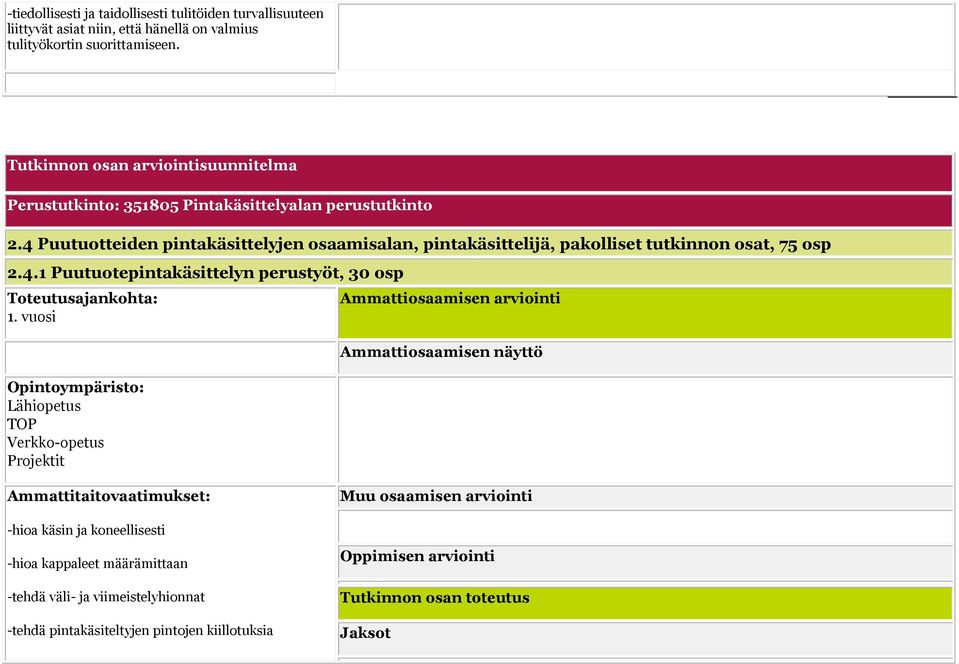 4 Puutuotteiden pintakäsittelyjen osaamisalan, pintakäsittelijä, pakolliset tutkinnon osat, 75 osp 2.4.1 Puutuotepintakäsittelyn perustyöt, 30 osp 1.