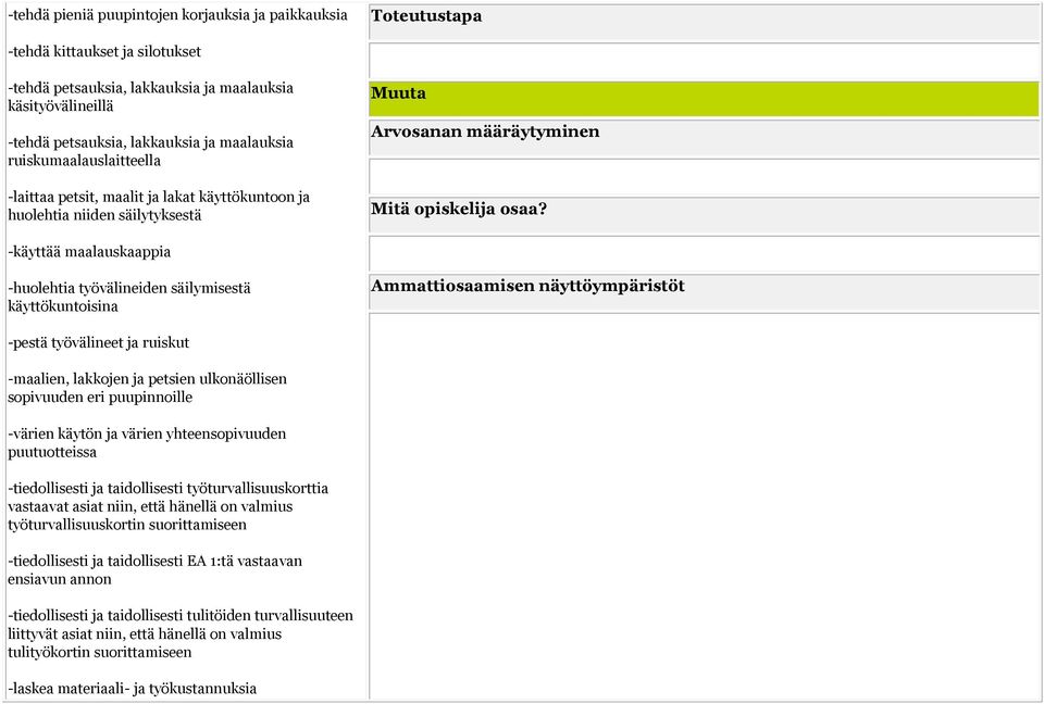 -käyttää maalauskaappia -huolehtia työvälineiden säilymisestä käyttökuntoisina -pestä työvälineet ja ruiskut -maalien, lakkojen ja petsien ulkonäöllisen sopivuuden eri puupinnoille -värien käytön ja