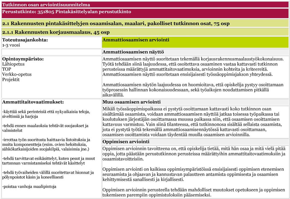 1 Rakennusten korjausmaalaus, 45 osp 1-3 vuosi Opintoympäristo: TOP Ammattitaitovaatimukset: -käyttää sekä perinteisiä että nykyaikaisia teloja, siveltimiä ja harjoja -tehdä ennen maalauksia tehtävät