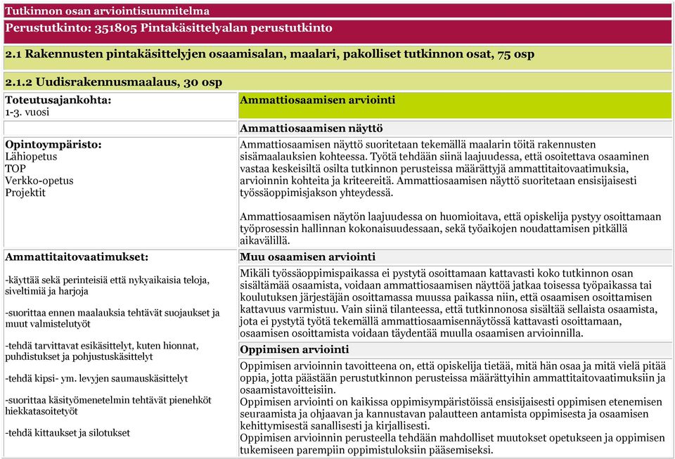 -tehdä tarvittavat esikäsittelyt, kuten hionnat, puhdistukset ja pohjustuskäsittelyt -tehdä kipsi- ym.