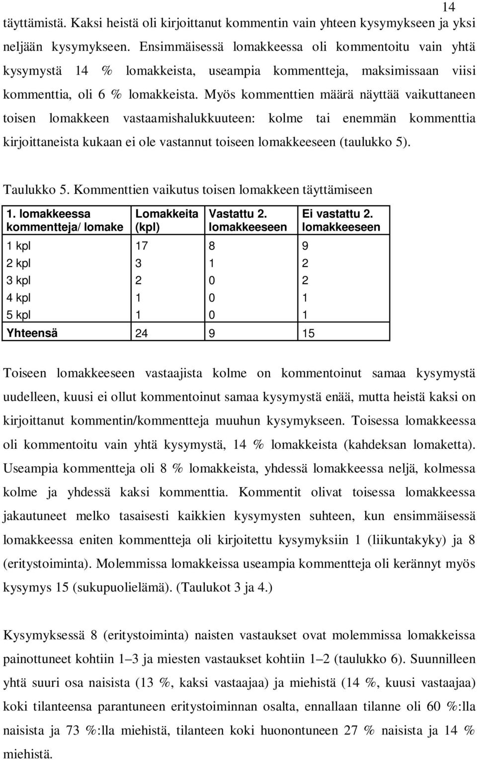 Myös kommenttien määrä näyttää vaikuttaneen toisen lomakkeen vastaamishalukkuuteen: kolme tai enemmän kommenttia kirjoittaneista kukaan ei ole vastannut toiseen lomakkeeseen (taulukko 5). Taulukko 5.