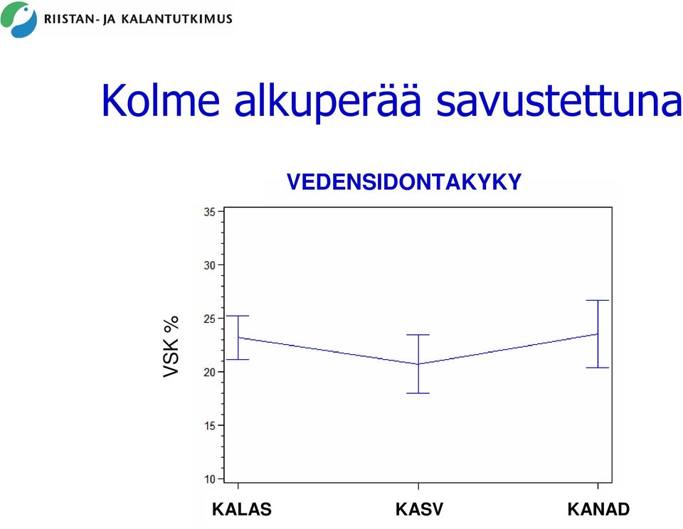 VEDENSIDONTAKYKY